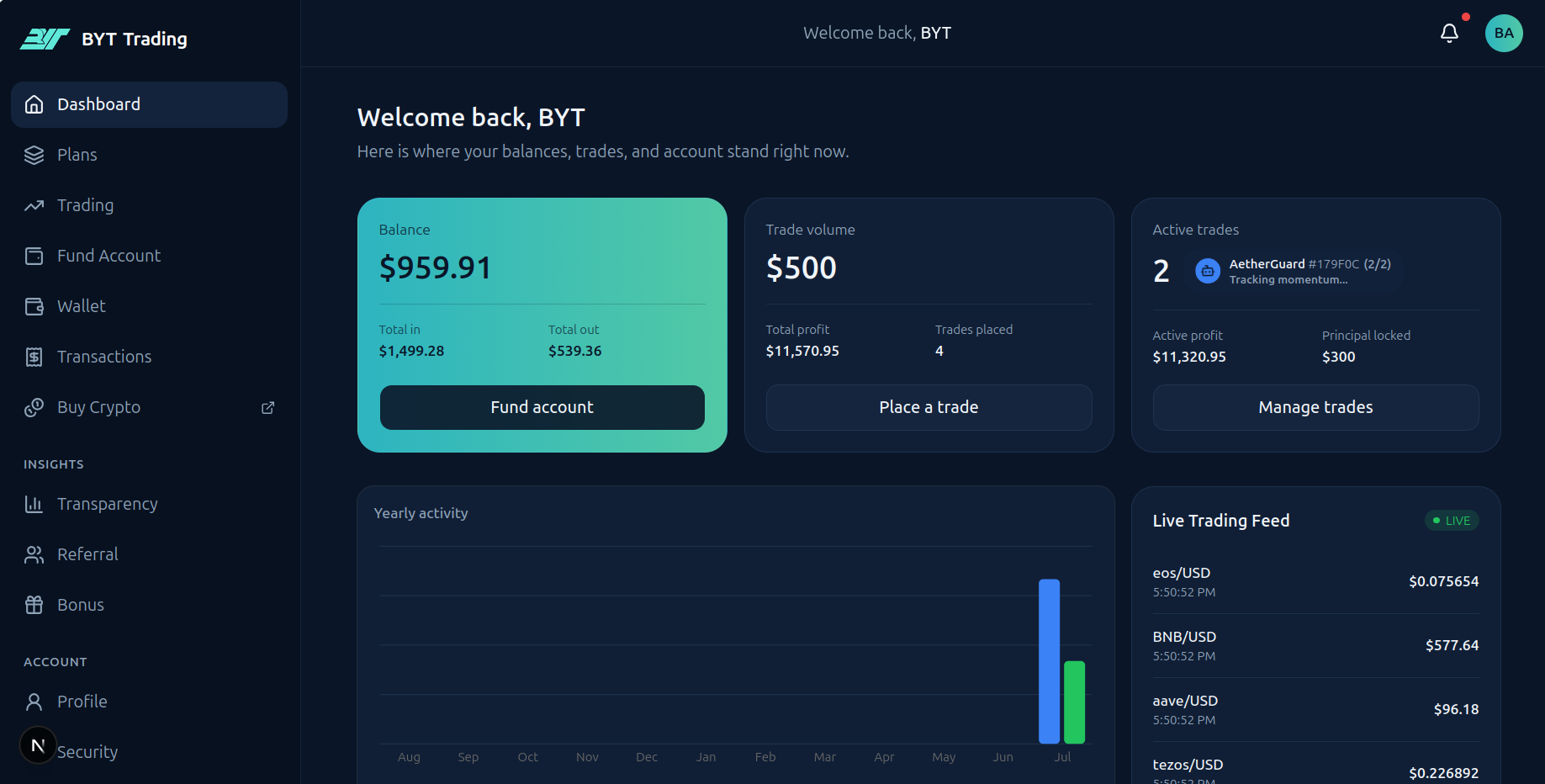 BYT Trading screen 15